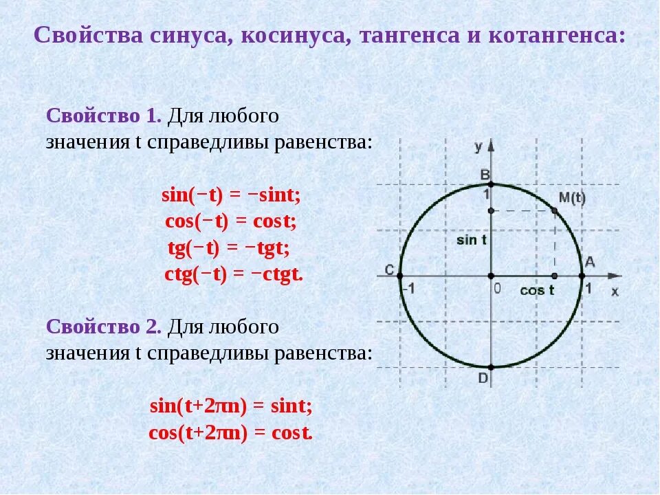 Найдите косинус если синус равен 0 3. Формулы тригонометрии синус косинус тангенс. Из косинуса в синус. Формулы синусов и косинусов тангенсов котангенсов. Свойства синуса косинуса тангенса и котангенса.