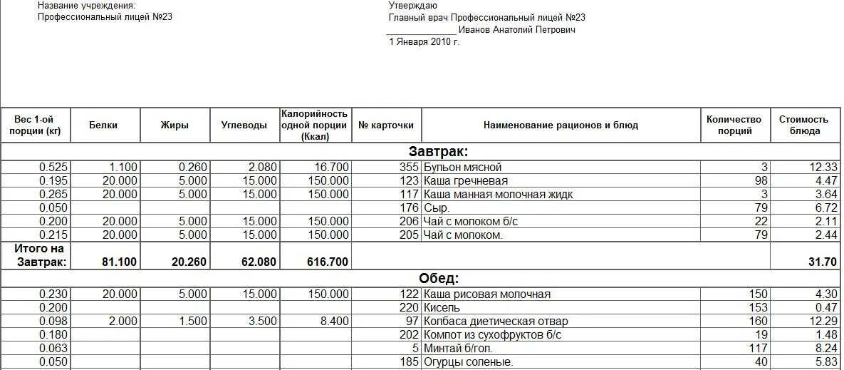 Как сделать калькуляцию блюда пример