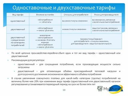 В соответствии с тарифами