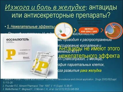 Таблетки от изжоги и боли