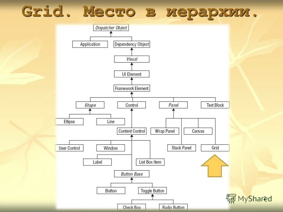 Иерархия каналов. Иерархия внутренних авторитетов в дизайне человека. Иерархия каналов. Иерархия каналов. Иерархия каналов.