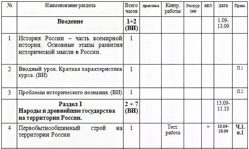 Рабочая программа по истории 10 класс