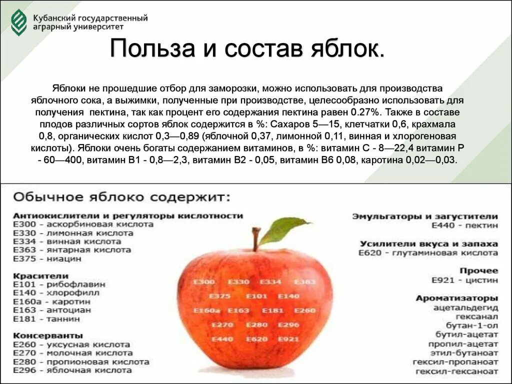 Яблоко повышает кислотность. Состав яблока. Яблоко ХЗИМИЧЕСКИЙ остав. Витамины в яблоке. Полезные вещества в яблоке.