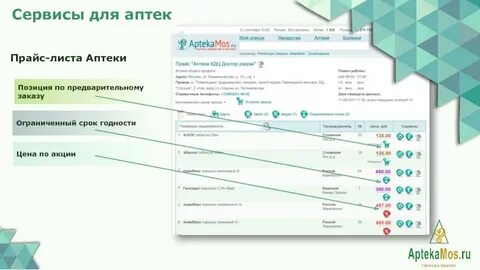 Аптеки москвы где дешевле