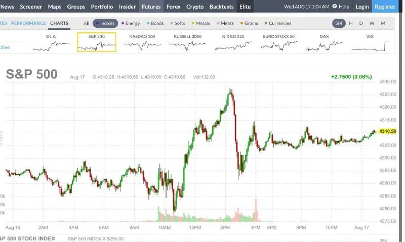 Btc в руб. 001 btc в рубли. Coinbase криптовалюта. 07 btc в рублях. 00007 btc.