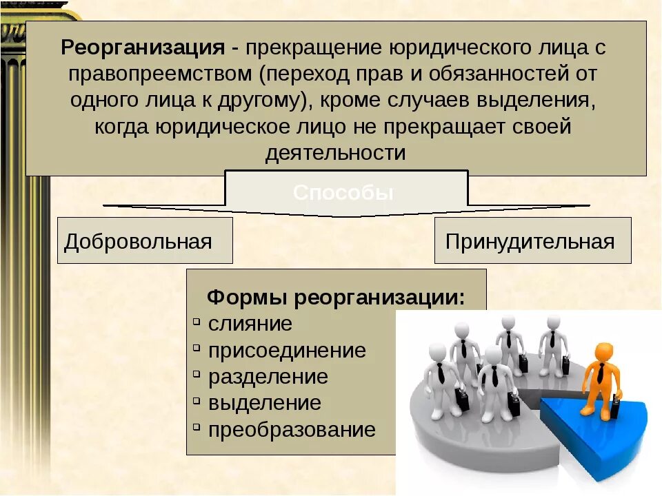 Прекращение деятельности общества. Формы реорганизации предприятия. Реорганизация юридического лица. Реорганизация юридических л. Формы реорганизации юридического лица.