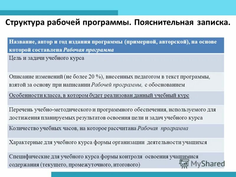 рабочая программа воспитательные задачи. структура программы учебной дисциплины. основные структурные элементы рабочей программы учебной дисциплины. отличие рабочей программы от примерной. рабочая программа воспитательные задачи.