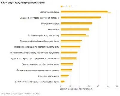 Чаще всего покупают россияне