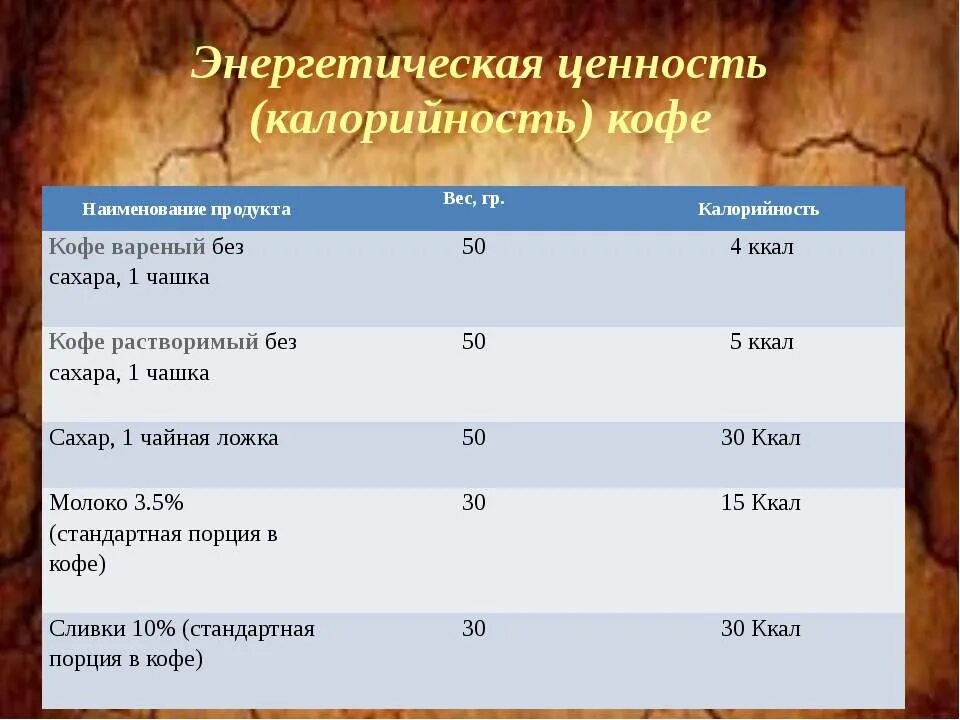 Сколько калорий в кофе растворимом без сахара. Кружка кофе калорийность 250 мл. Сколько калорий в 100 граммах кофе с молоком. Калорийность растворимог ОКОФК. Калорийность кофе с молоком без сахара.