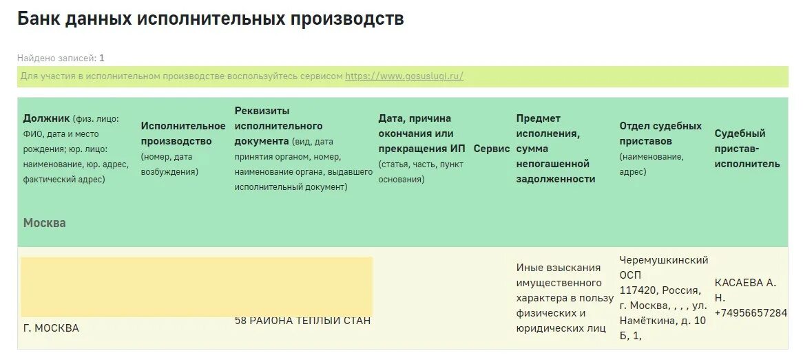 Судебная задолженность екатеринбург. Приставы Черемушкинского ОСП. Виды долгов по исполнительному производству. Висит долг на сайте ФССП. Взыскали долг с зарплаты, а на сайте ФССП висит.