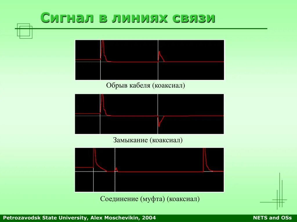 Сигналы в линиях связи. Распространение сигнала. Обрыв линии связи. Линия связи. Распределение сигналов в линии связи.