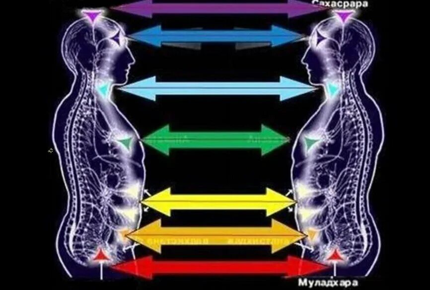 Энергообмен между мужчиной. Мужские и женские чакры. Энергетические связи между людьми. Энергетические привязки. Энергетические привязки между людьми.