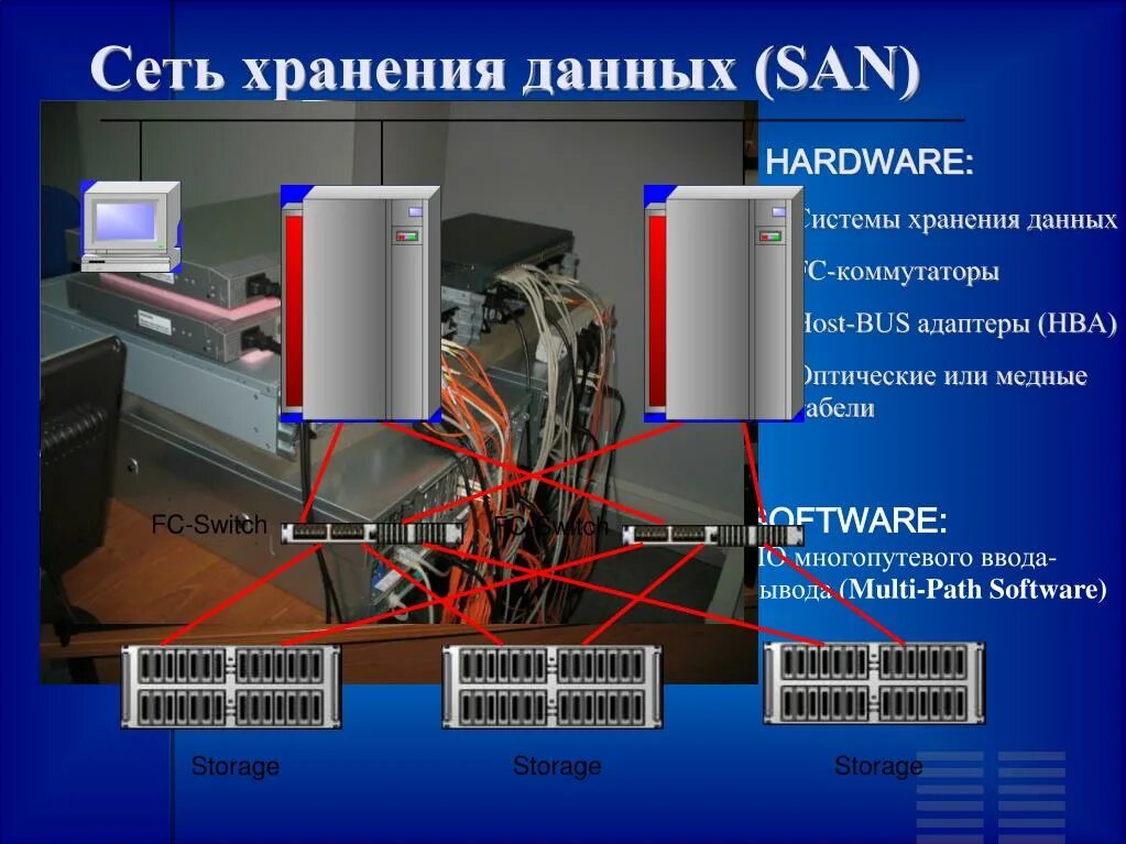 San сети. Сеть хранения данных. Сеть хранения данных Storage area Network. Сеть хранения San. San хранение данных что это.