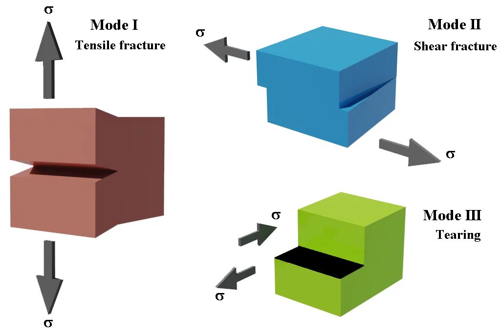 Fracture toughness measuring ucs. Fracture toughness. Fracture toughness. Fracture toughness. Fracture toughness k1с ceramics.