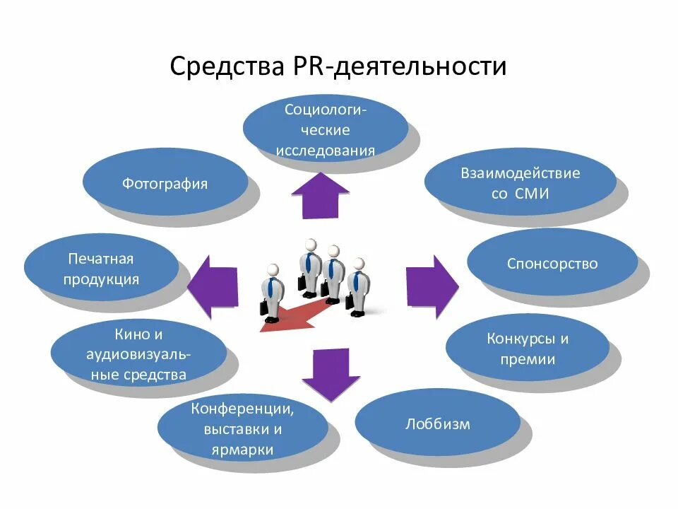 Pr systems