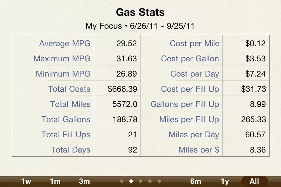 Файл расширение mpg. Mpg формат. таблица mpg. таблица avg mpg. авг мпг.