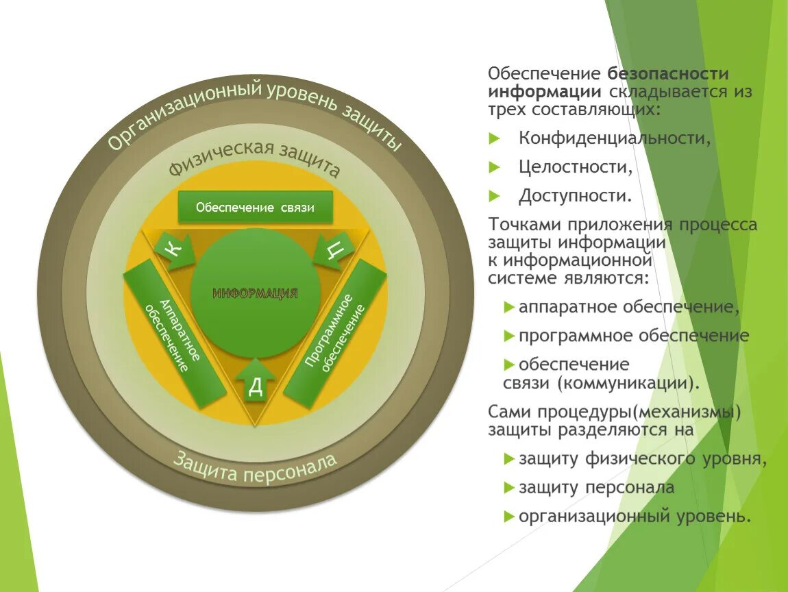 Организационный уровень защиты. Обеспечение безопасности информации. Уровни защиты информационной безопасности. Уровни защиты информации схема.