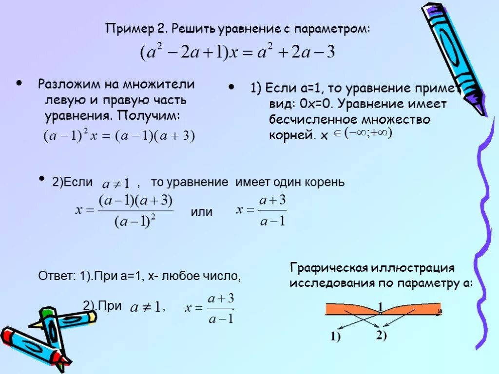 Решить уравнение у 6 2 15. Алгоритм решения уравнений с параметром 8 класс. Как решать неравенства с параметром 8 класс. Как решать уравнения с параметром 6 класс. Алгоритм решения уравнения с параметром первой степени..