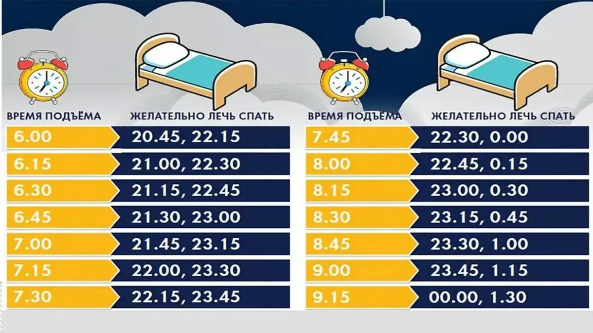 Во сколько нужно ложиться спать. Количество часов сна. Сколько часов нужно спать. Сколько нужно часов для сна.