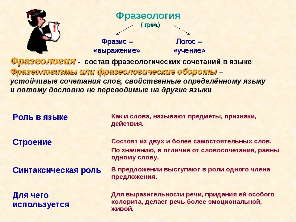 Дать определение слову язык. Фразеология и фразеологизмы. Фразеология это в русском языке. Понятие фразеологизма. Фразеологизмы в речи.