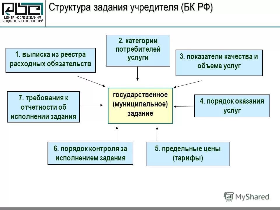 Финансовая деятельность автономных учреждений