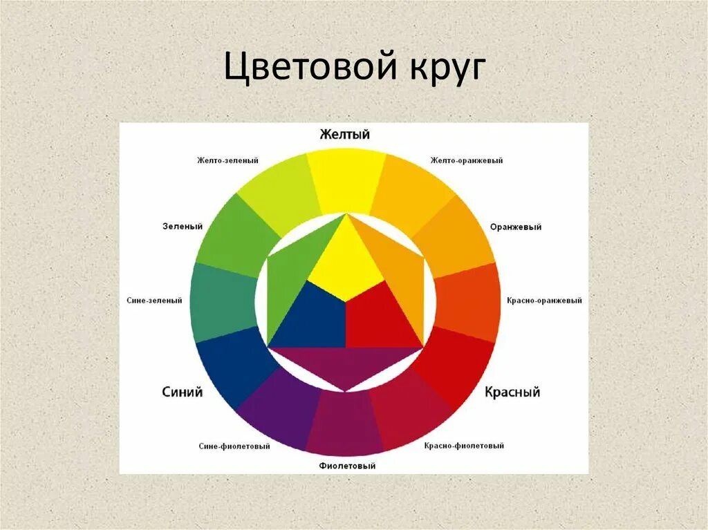 Палитра цветов схема. Цветовой круг йоханнеса иттена. цветовой круг сочетание в колористике для интерьера. круг иттена теплые цвета. цветовой круг иттена теплые и холодные цвета.