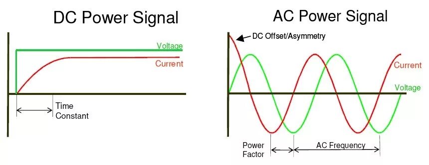 Ac dc voltage. Ac dc напряжение. dc voltage. ac или dc напряжение. dc ac различия.