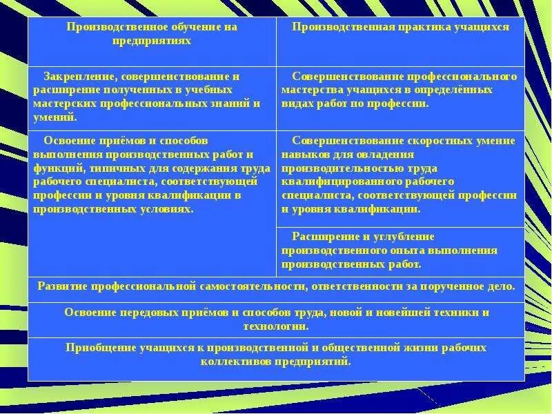 Работа мастеров производственного обучения. Организация производственной практики учащихся на предприятиях. производственное обучение на предприятии. методика производственного обучения на предприятии. планирование процесса производственного обучения.