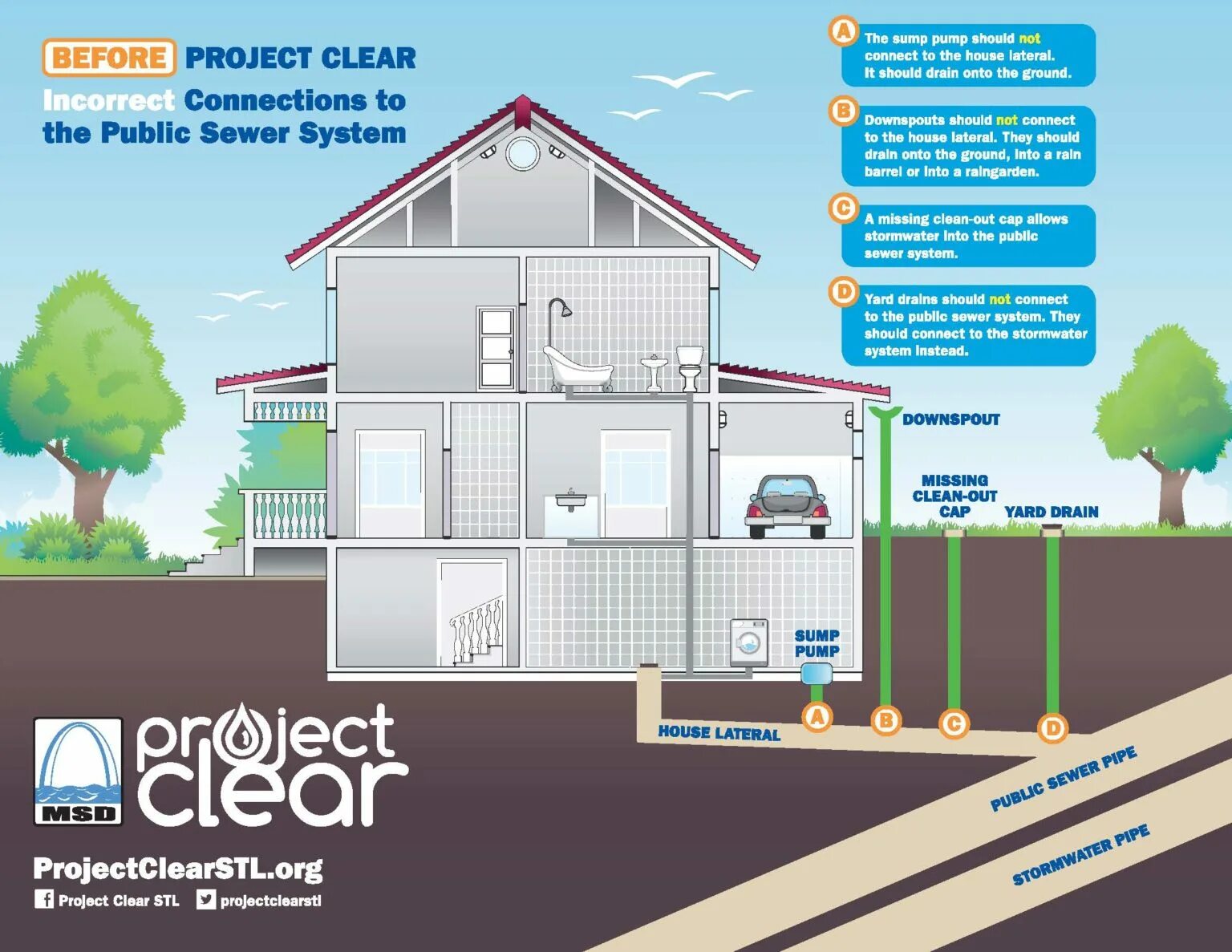 In out project. Project clear. sewage system. pixel sewage system. sewage system. public utilities.