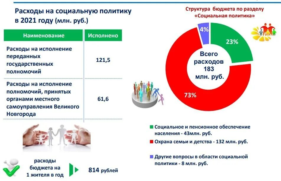 Социальные проекты отчет