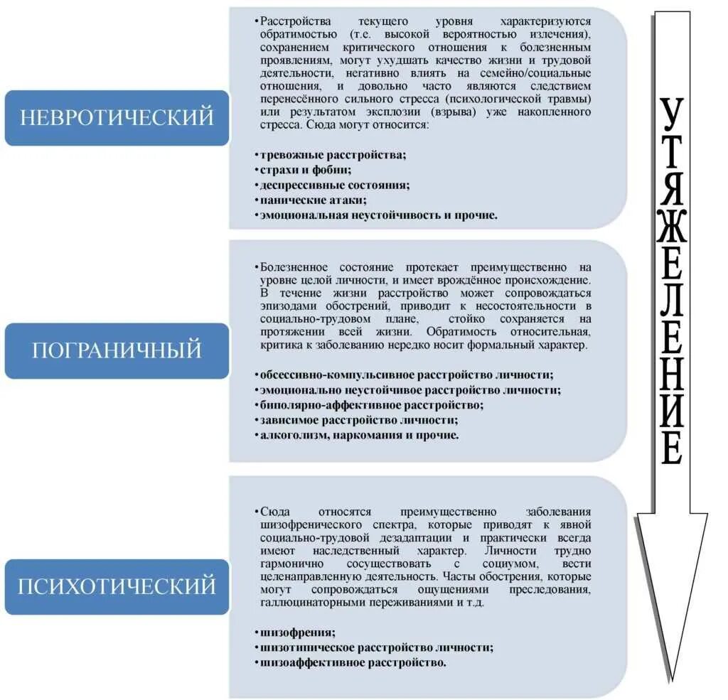 Пограничная организация личности. Уровни организации личности. Невротический уровень организации личности. Уровни организации индивидуальности. Типы организации личности.