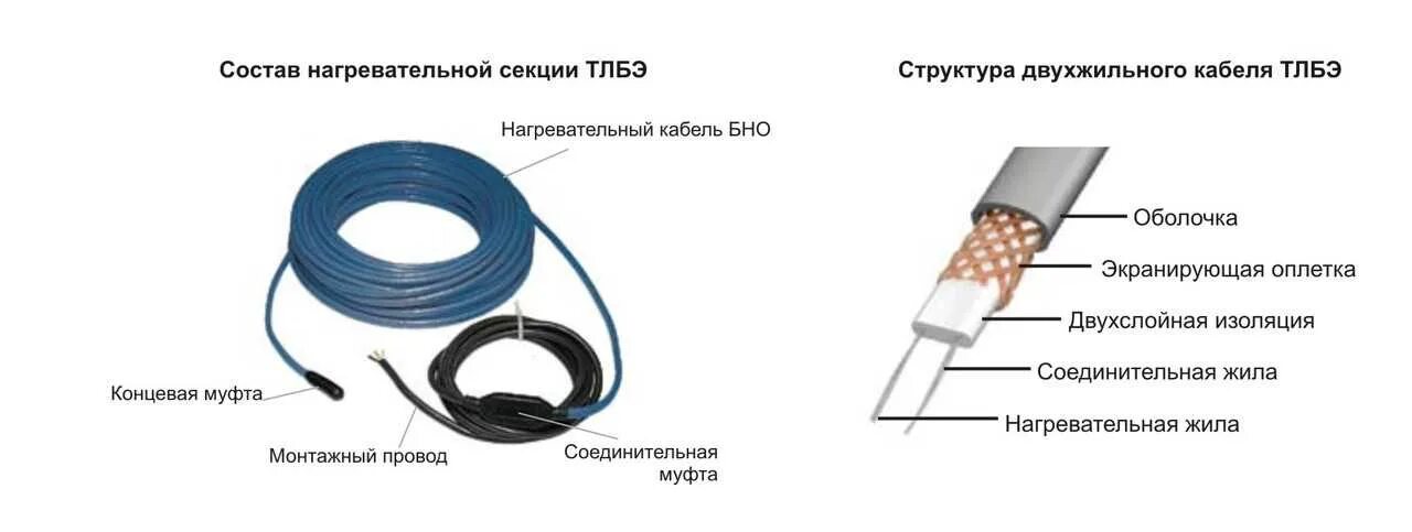Как подключить двухжильный провод