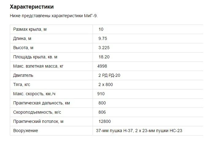 1 год 9 характеристики
