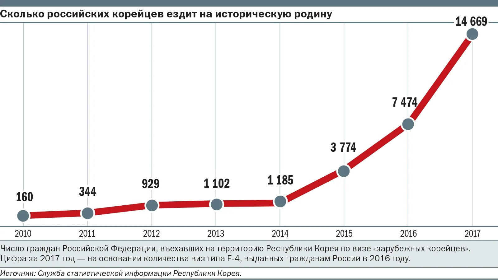 Российский насколько. Корейцы в России численность. Численность корейцев в России в 2021 году. Сколько корейцев в России 2021. Сколько процентов корейцев в России.