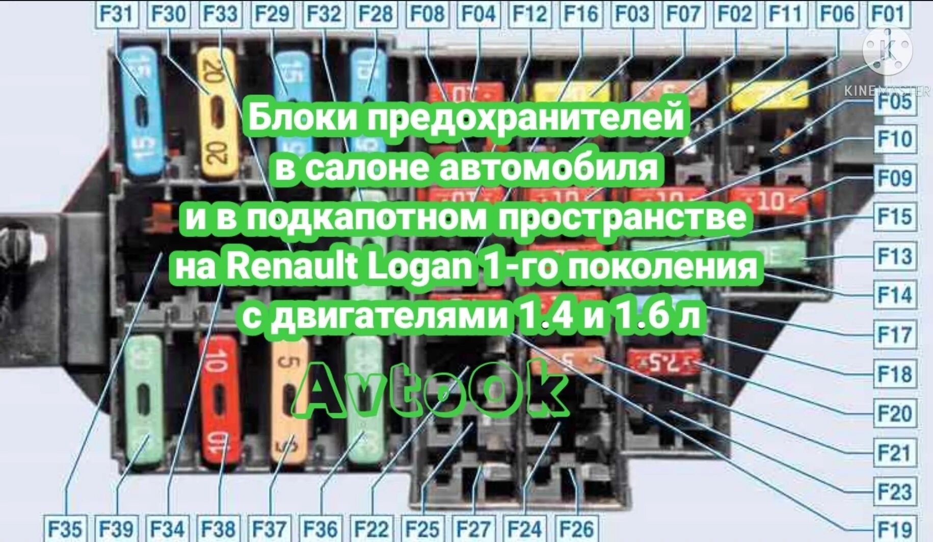 Блок предохранителей Renault Logan 1. Предохранитель бензонасоса Renault Logan 1. Предохранитель бензонасоса Рено Логан 1.6. Блок предохранителей Рено Логан 1.4 2007. Предохранитель топливного бака