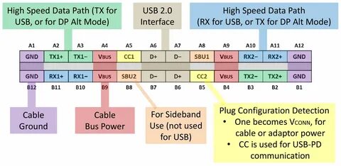 Type c pins