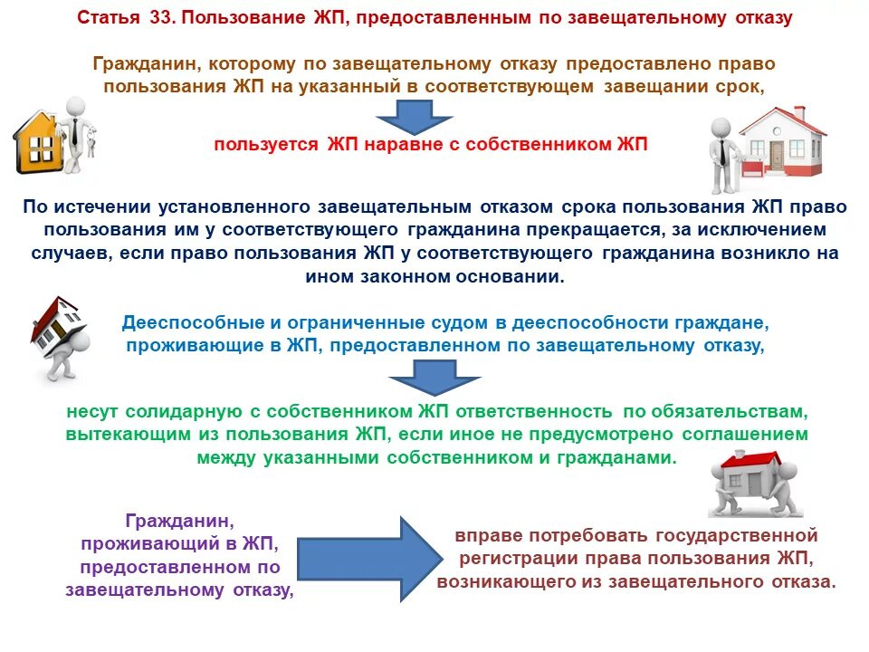 Постоянное проживание в жилом помещении. Право пользования жилым помещением по завещательному отказу. Документ о праве пользования квартирой. Право пользования по. Право пользования жилым помещением по завещательному отказу ГК.