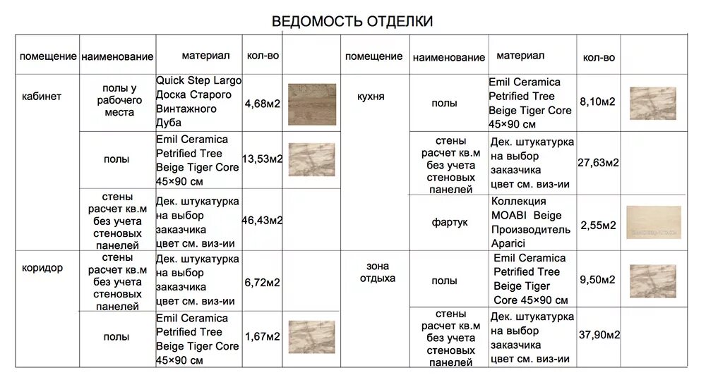 Тип отделки помещений. Ведомость отделки. ведомость отделки интерьера. ведомость отделочных материалов. ведомость отделки стен помещений.