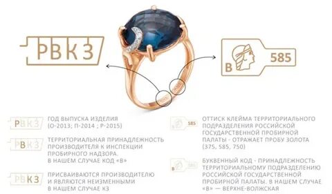 Код ювелирных изделий