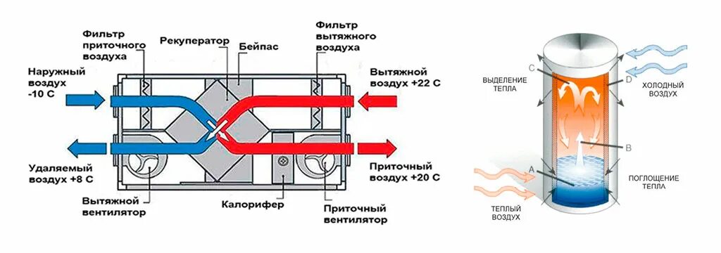 Рекуператор тепла воздух воздух. Пластинчатый рекуператор воздух-воздух. Теплообменник фреоновый для приточной установки. Фреоновый теплообменник- рекуператор. Воздух в трубе воды