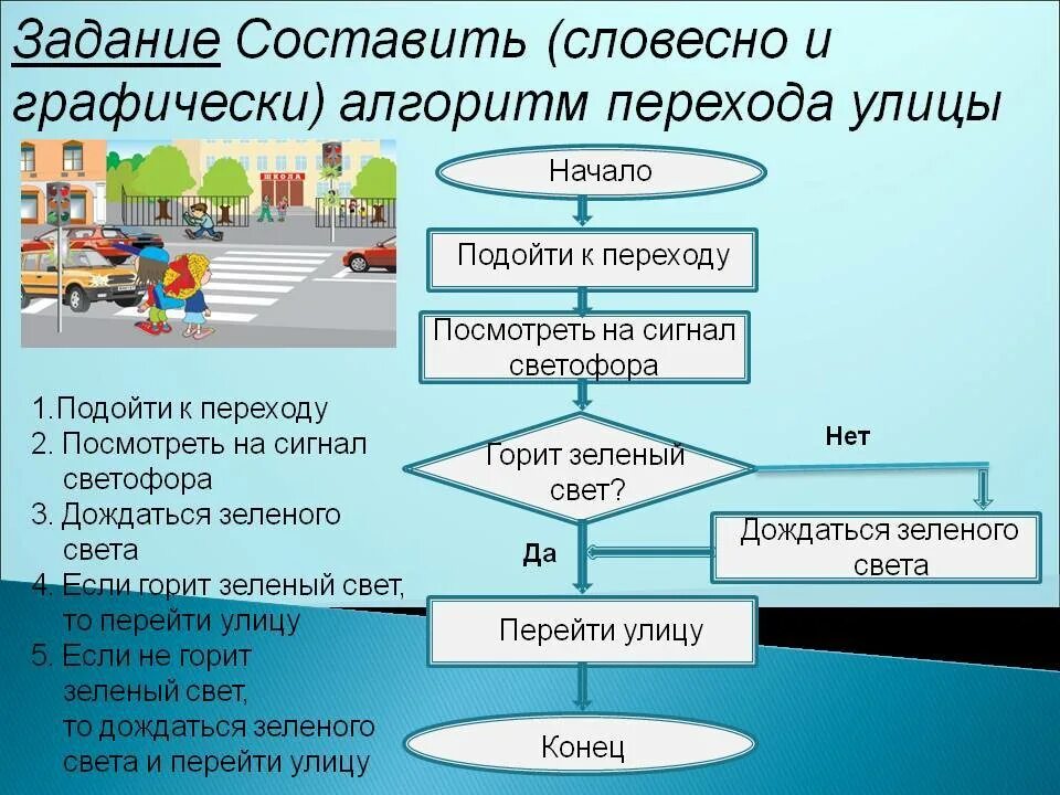 Подходи алгоритмы. Задачи на составление алгоритмов и блок-схем. Составление алгоритма по информатике. Составить алгоритм. Алгоритм перехода улицы.