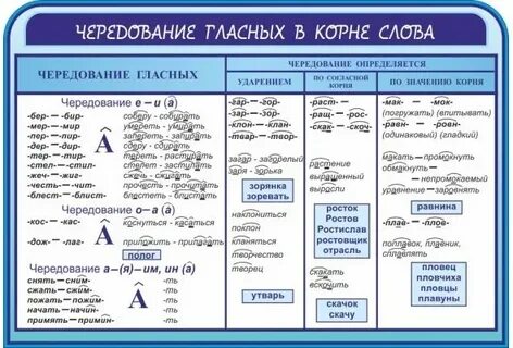 Корень слова сочетать
