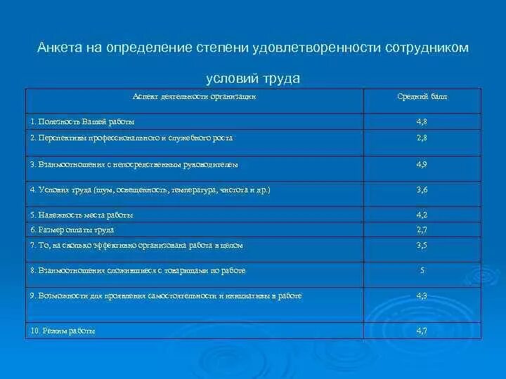 Пример анкеты для опроса сотрудников организации. Анкета по работе персонала предприятия. Анкета удовлетворенности персонала. Анкета удовлетворенности трудом.