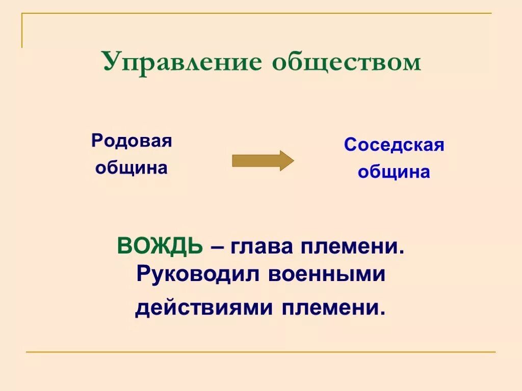 Общинами управлял. Родовая и соседская община. Соседская община племя. Схема управления соседской общины. Глава соседской общины.