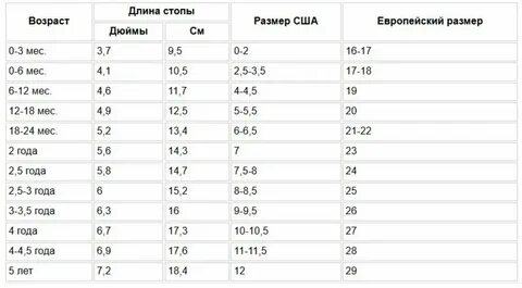 Какой размер ноги у новорожденного ребенка