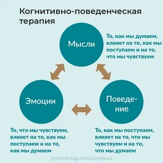 Основатель когнитивно поведенческой терапии