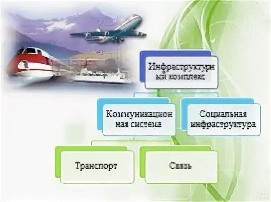 Транспортная инфраструктура 9 класс география