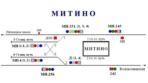 Схема митино