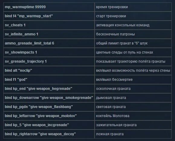 Команды чтобы убрать тряску. Команды на читы в КС го в консоли. Команды для консоли в КС. Команды для тренировки в КС го. Консольные команды в Counter Strike Global Offensive.