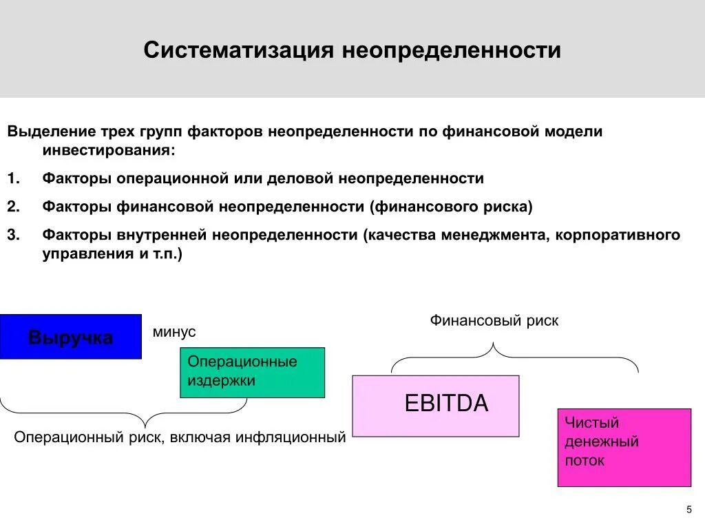 Финансовая модель рисков. Факторы финансовой неопределенности. Модели инвестирования. Факторы неопределенности и риска финансовые. Факторы риска инвестирования.